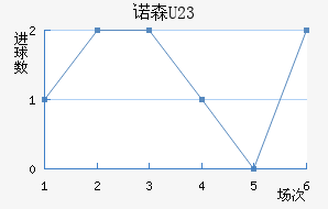 ŵɭ(U23)