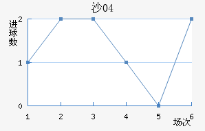 ɳ04