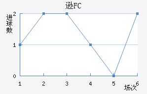 ѷFC