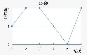 CSɣ̭