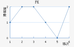 FK