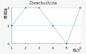 Zhemchuzhina