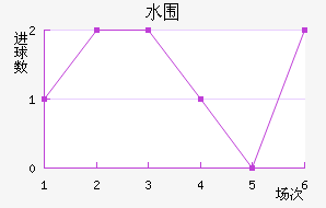 ˮΧ