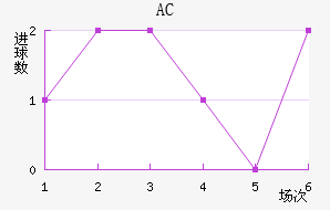 AC