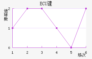 ECUǴ·ս