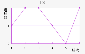 FSV˸