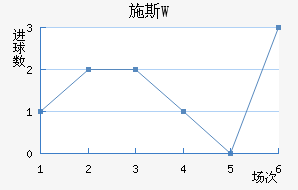 ʩ˹W