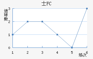 ʿFC