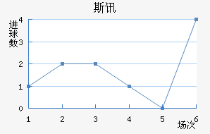 ˹Ѷ½