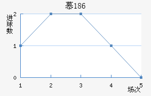 Ľ1860