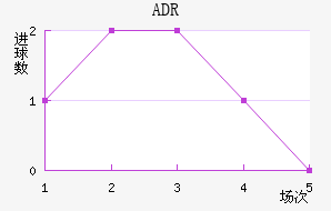 ADR