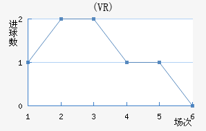 ŵ(VR)