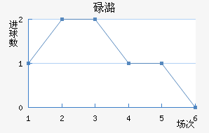 µºķ