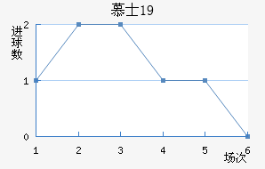ĽʿU19