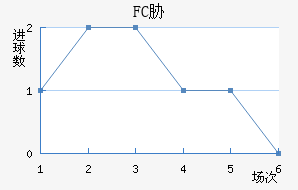 FCв