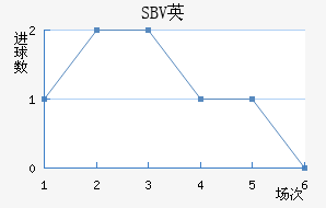 SBVӢ