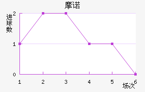 Ħŵ