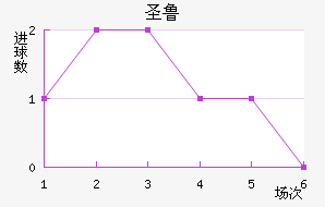 ʥ³˹