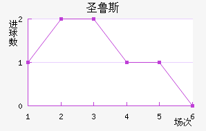 ʼʥ³˹