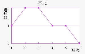 FCʥ