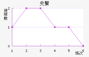 ʷз̽