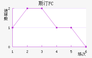 ˹͡FC