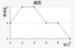ʹ˹