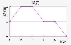 ͵´ǰ