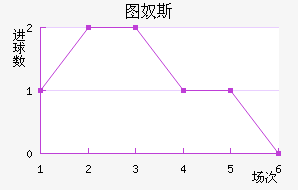 ͼū˹