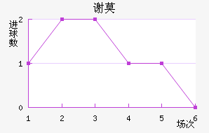 лĪն