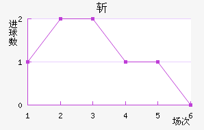 ն