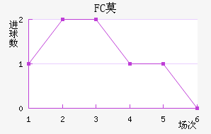 FCĪ