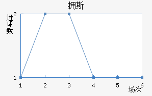 ӵ˹