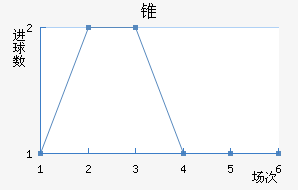 ׶FC