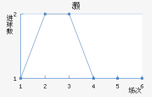 尲
