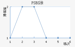 PSBSͿ׷