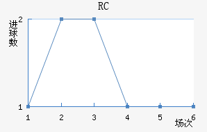 RCͽ