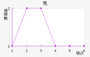 Ǽ