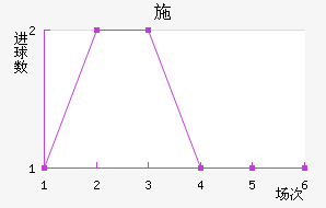ʩ׽