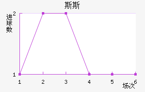 ˹˹