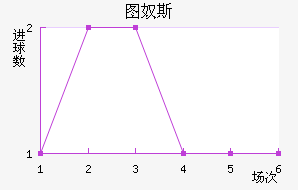 ͼū˹