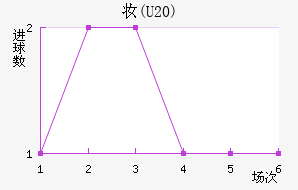 ױ(U20)