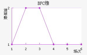 BFCάǽ