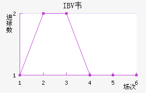IBVΤ˹