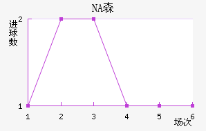 NAɭ