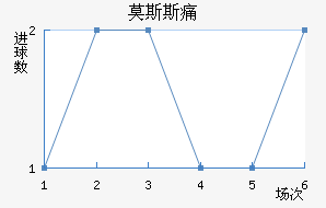 Ī˹˹ʹ