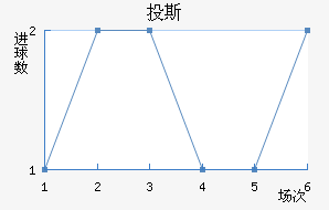 Ͷ˹
