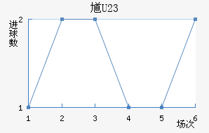 ظ(U23)