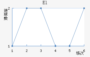 El˶Ұ