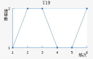 ݸ(U19)